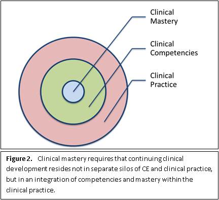 Clinical Mastery