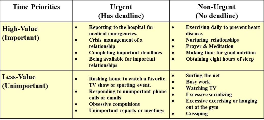 time-management-the-ultimage-wellness-tool-dr-william-e-morgan